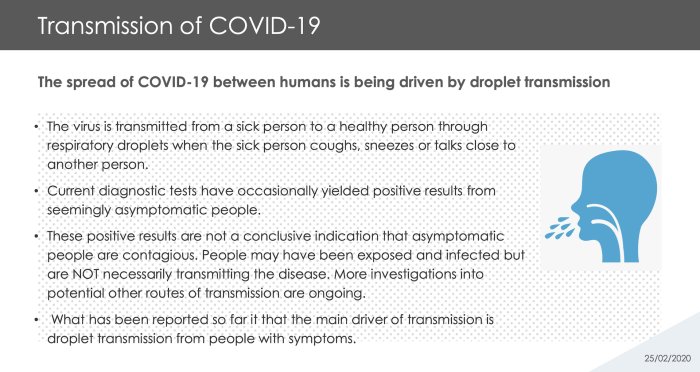 Infografik om transmission av COVID-19 med punkter om droppsmitta och asymptomatiska fall, daterad den 25 februari 2020.