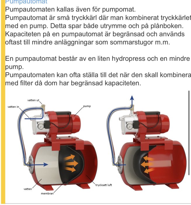 Diagram av en pumpautomat med trycktank jämfört med en pump utan trycktank för bevattningssystem.