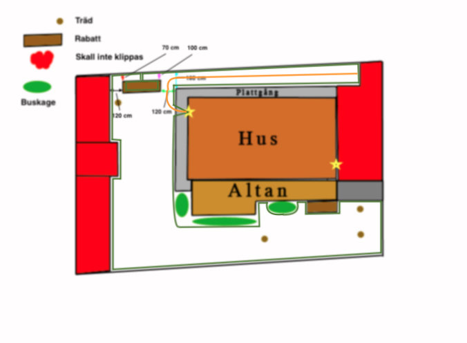 Skiss av en trädgårdsplan med hus och altan, markerade områden för rabatt, träd, och buskage.