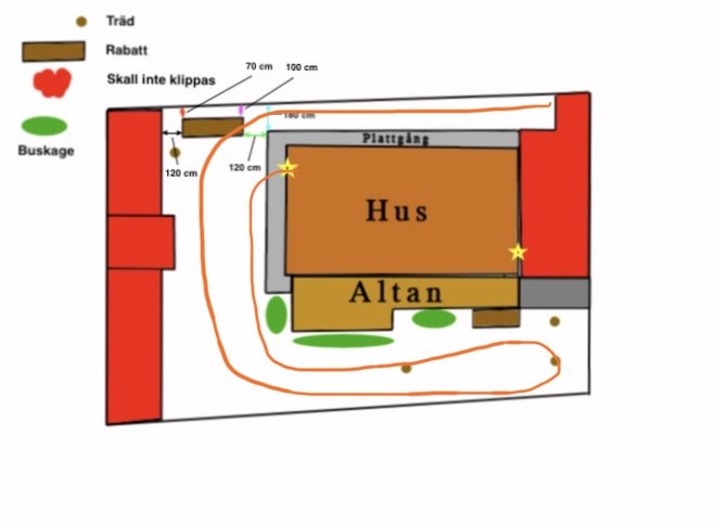 Skiss av trädgårdsplan med hus, altan och markerade områden för klippning samt guidelinje för gräsklippare.