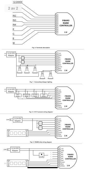 Diagram visar kopplingsschema för Fibaro RGBW Controller med terminalbeskrivningar och anslutning av belysning och sensorer.