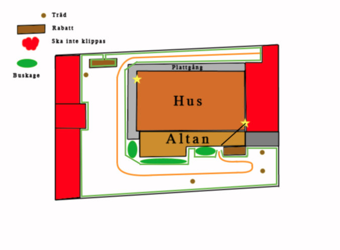 Schematisk bild av en trädgårdsplan med hus, altan och markerade guider för robotgräsklippare.