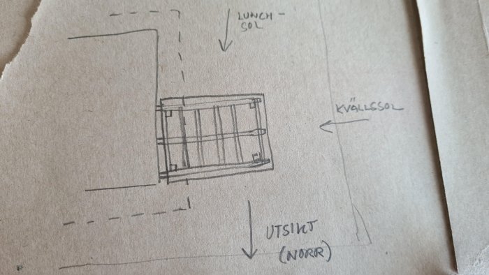 Skiss av trädäck med stolpar och anvisningar för solinsläpp och utsikt, markerad riktning för lunch- och kvällssol.