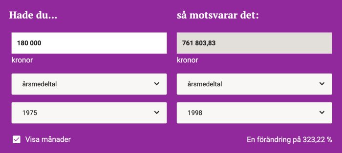 Illustration av inflationskalkylator som visar värdeökning från 180 000 kronor 1975 till 761 803,83 kronor 1998.