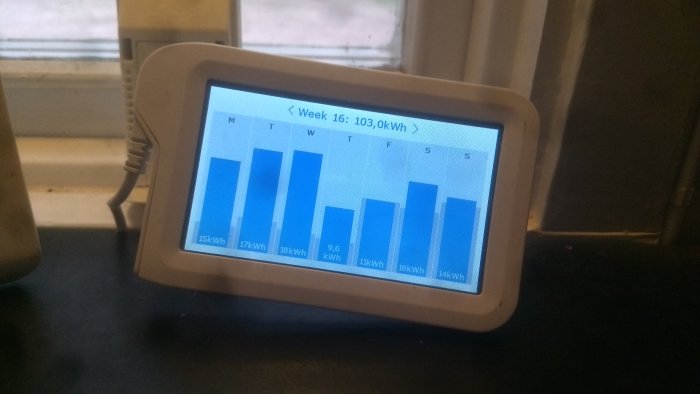 Digital energiförbrukningsmätare visar veckostatistik med totala 103,0 kWh.