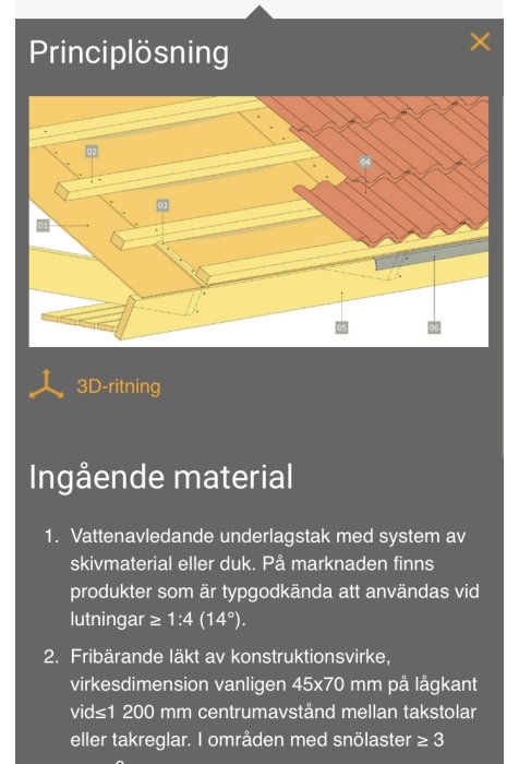 3D-ritning av takkonstruktion med fribärande läkt och vattenavledande underlagstak.