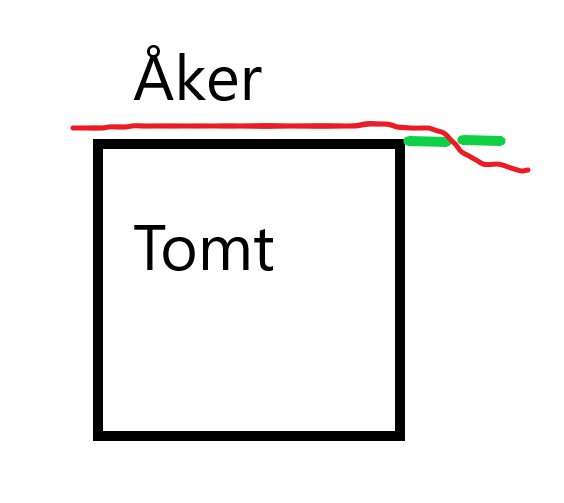 Skiss av en tomt intill en åker med en markerad röd stig och en grön häck med hål vid tomtgränsen.