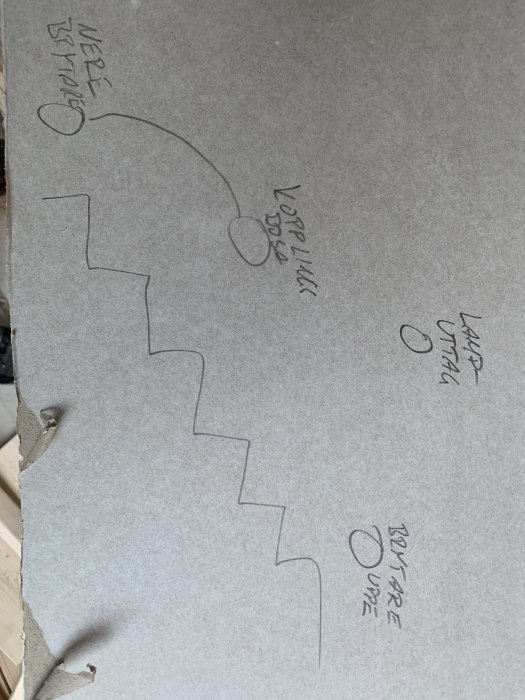 Schematisk skiss på en gipsvägg med markerade elinstallationsvägar och textangivelser för "vippströmbrytare", "lamputtag" och "tomrör".