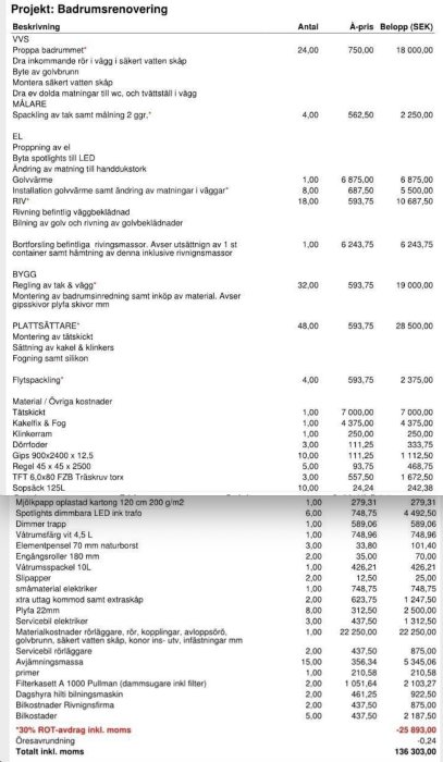 Detaljerad offert för badrumsrenovering listar arbete som VVS, målning och elektriskt arbete med antal, enhetspris och totalpris.