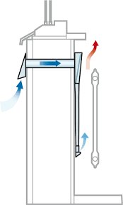 Schematisk illustration av ventilationssystem med kalluftsintag och varm luftutsläpp.