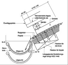 Schematisk ritning av en takkonstruktion med mått och materialangivelser.