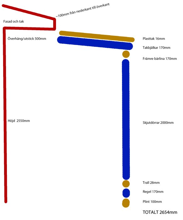 Skiss över enplansvilla med mått för planerad altan och inglasning med fokus på takhöjd och reglar.