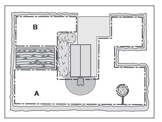 Schematisk ritning av en trädgård med huvudyta A och en separat biyta B avgränsad av begränsningskabel.