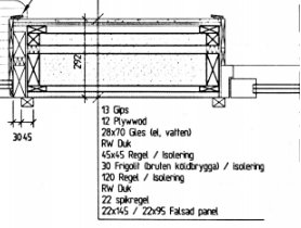 Ritning av väggsektion som visar positionen för RW-duk mellan isolering och panel.