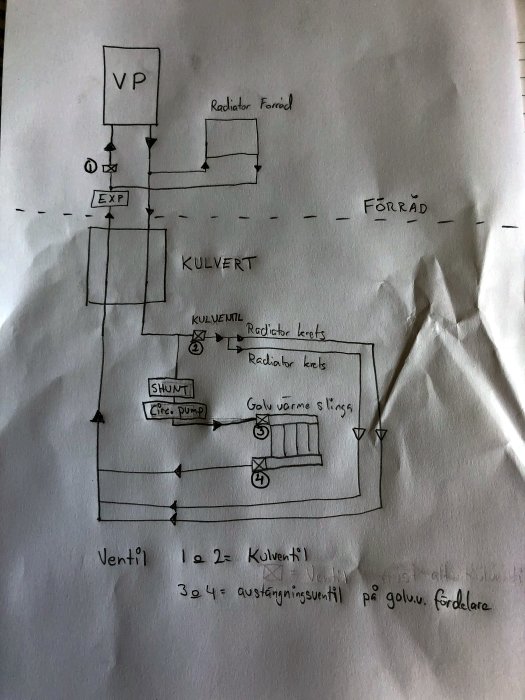 Handritad skiss över radiatorkrets med märkningar för radiatorkretsar och ventiler.