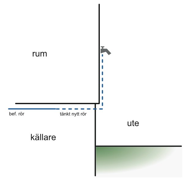 Schematisk illustration av rördragning för vattenutkastare med befintligt och tänkt nytt rör längs en vägg.