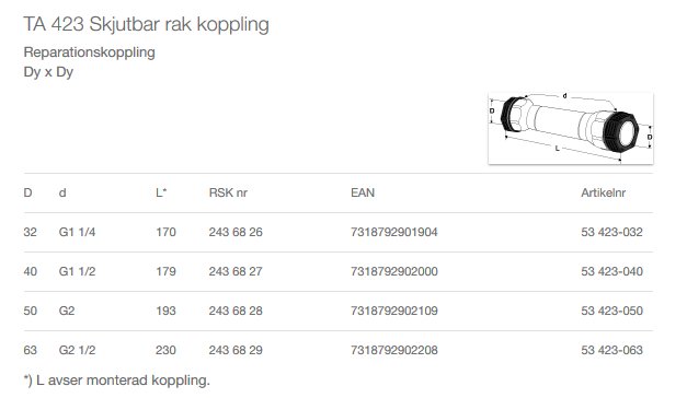 Diagram och tabell som visar TA 423 skjutbar rak koppling med storlekar och artikelnummer.