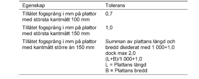 Tabell som visar tillåtet fogavstånd och tolerans för plattor enligt BKR branschregler.