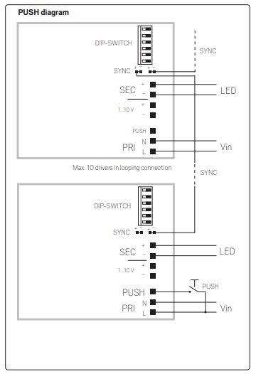 Schema över PUSH-diagram med synkkablar som förbinder två LED-drivdon, visar kopplingar och DIP-switches.