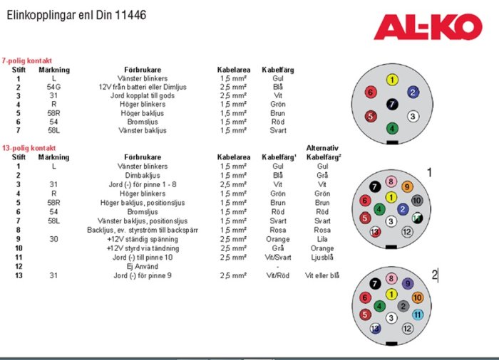 Diagram över elinkopplingar för 7-polig och 13-polig släpvagnskontakt med färgkoder och stiftplacering från ALKO.