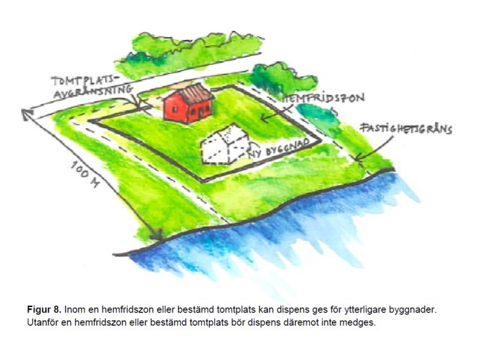 Illustration av en tomt med avgränsningar, diken, ny byggnad och hemfridszon i närheten av vatten.