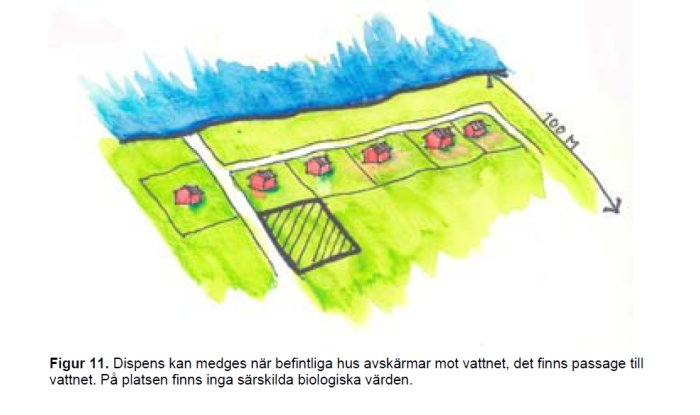 Illustration av ett område med hus, diken och stenmurar i närheten av vatten för strandskyddsdispensdiskussion.