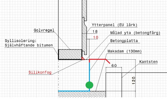 Illustration av en byggnadssektion som visar en betongplatta med gjutram, isolering och kantsten.