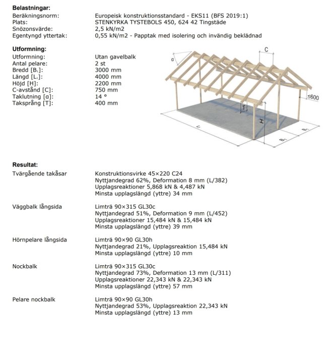 Digital visualisering av en takkonstruktion för altan med mått och tekniska specifikationer för balkar och takstolar.