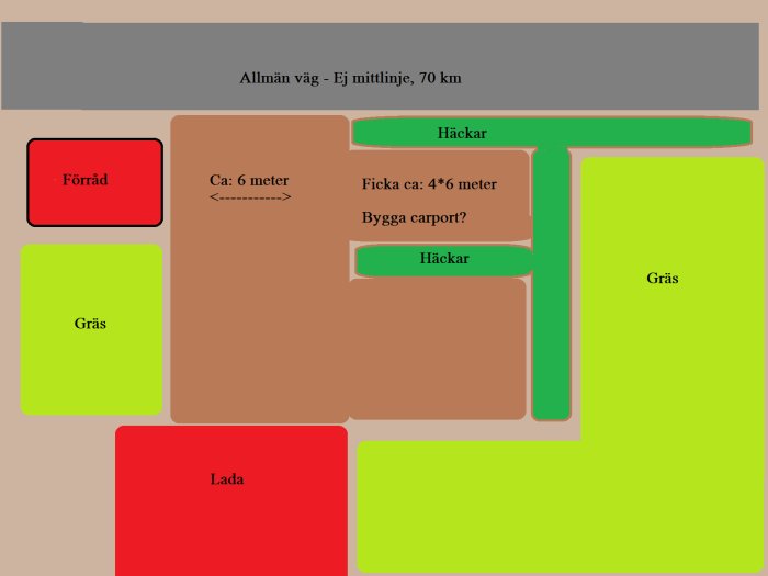 Enkelt ritat planeringsschema i Paint som visar en gårdsplan med planerad carport, förråd, lada och omgivande gräsytor.