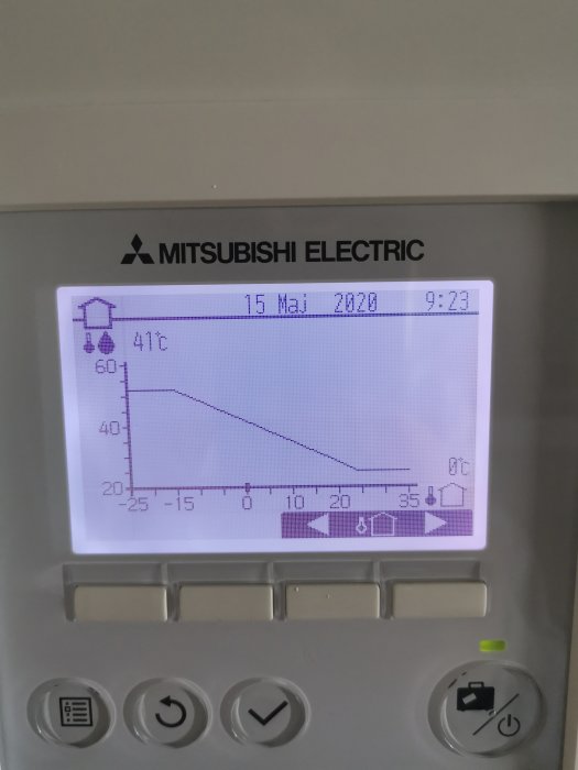 Display på Mitsubishi Electric värmepumpsstyrning visar en temperaturkurva där flödestemperaturen sänkts till minus fem.