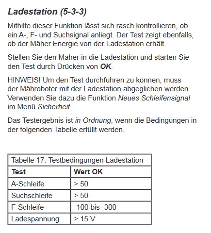 Tabell över testbedingningar för laddstation, med värden för A-, F- och S-schleife, samt laddspänning.