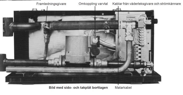 Interiör av en CTC Electronic Elpanna med etiketter för komponenter som framledningsgivare och väderleksgivare.