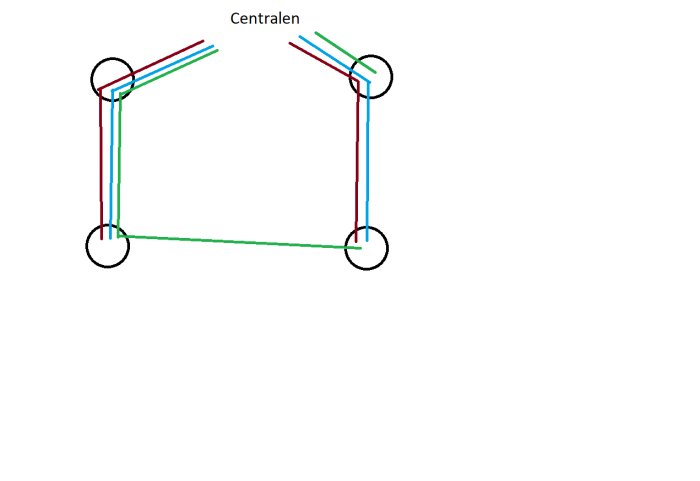 Schematisk bild av elektrisk koppling med jordledning mellan två dosor och centralen.