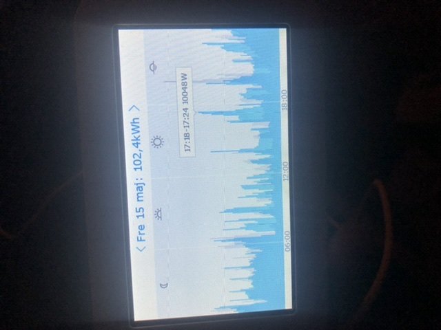 Graf som visar energiförbrukningens toppar över dygnet på en digital energimätare.