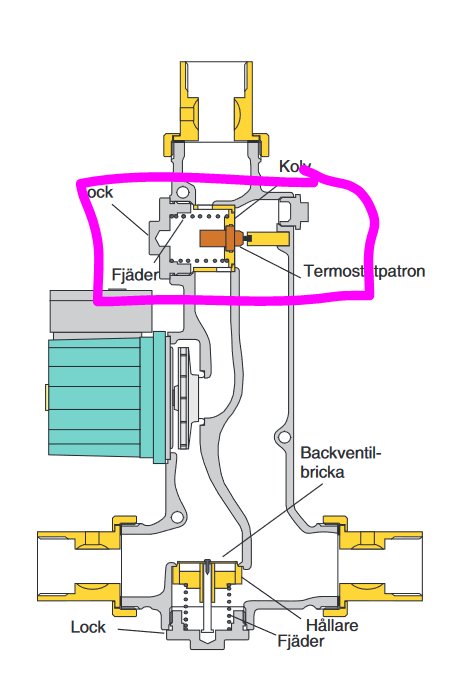 Schematisk illustration av en termostat med markerade delar inklusive termostråle och fjädrar.