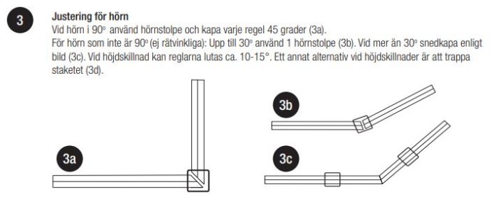 Instruktionsdiagram för justering av staketstolpar och reglar vid olika vinklar på hörn.