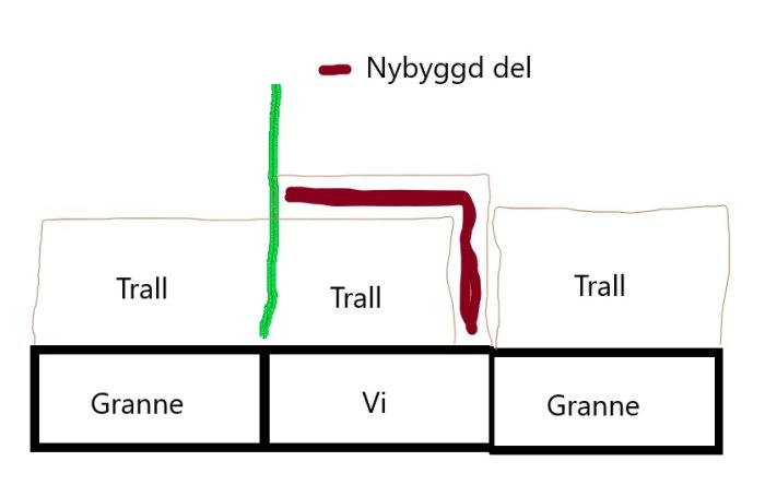 Skiss av tomtuppdelning med nybyggd del markerad i rött och gränsen i grönt.