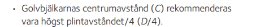Textutdrag som visar en rekommendation om golvbjälkarnas centrumavstånd på högst 1/4 av längden.