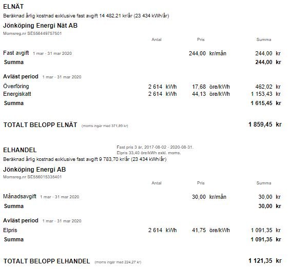 Elräkning från Jönköping Energi visande detaljerat elnät och elhandel för mars månad.
