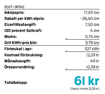 Översikt av elräkning med kostnader som visar totalt 18,6 öre/kWh och slutsumman 61 kr för april månad.