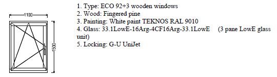 Teknisk specifikation av ECO 92+3 träfönster – energieffektivt, vitmålat, tre lager lågemissionsglas.