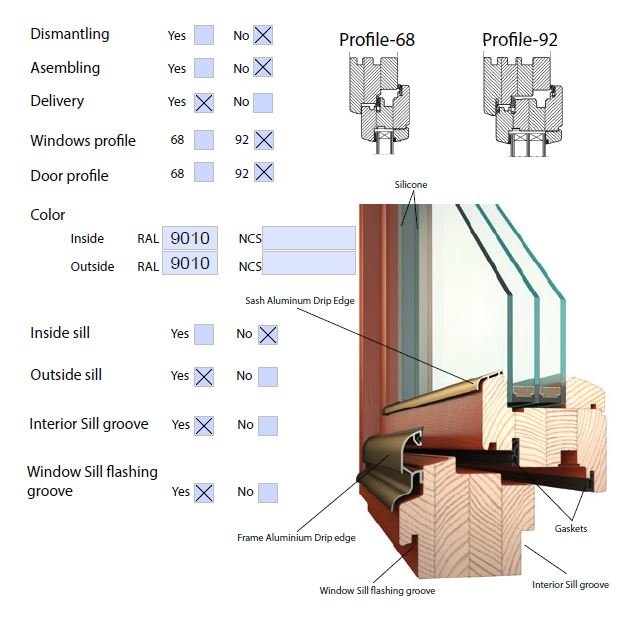 Diagram över två typer av fönsterprofiler med beskrivning av komponenter och valmöjligheter.