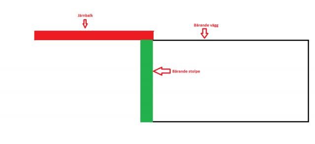 Bärande vägg med järnbalk(1).jpg