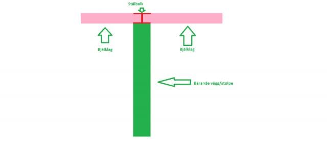 Bärande vägg med järnbalk(2).jpg