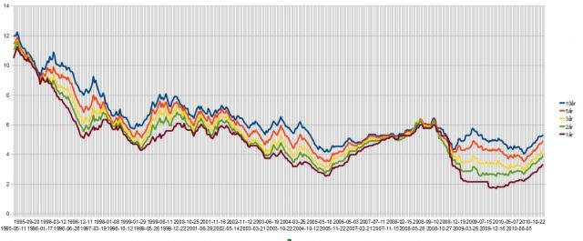 räntehisotrik1995-2010.jpg