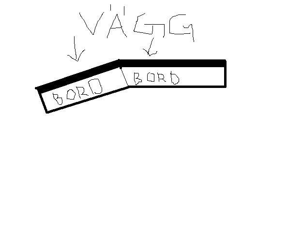 Sort stregtegning med to tilsluttede bord mod en vinklet væg, pilene peger på væggen. Ord "VÄGG" og "BORD" er skrevet på billedet.
