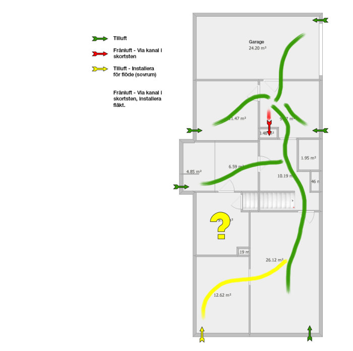 Planritning av en källare med markerade ventilationssystem; gröna pilar för tilluftsventilation, röd för frånluft, gul för planerad tilluft.