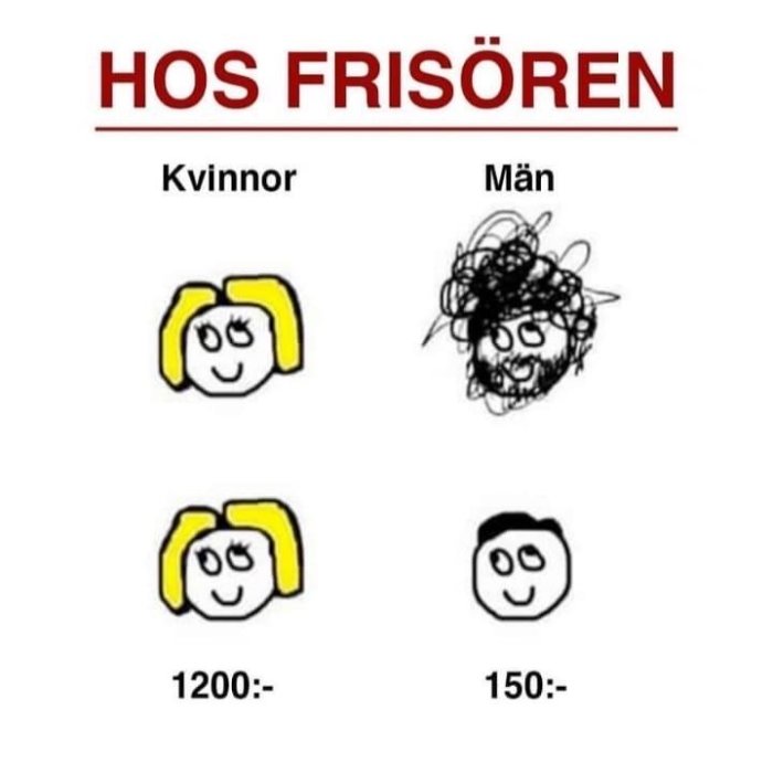 Illustration med texten "HOS FRISÖREN", prissättning för kvinnlig och manlig frisyr, 1200 kr respektive 150 kr.