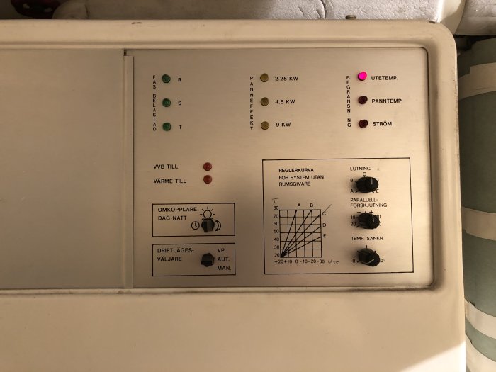 Kontrollpanel för en äldre elpanna med indikatorlampor och justeringsrattar för temperatur och effekt.