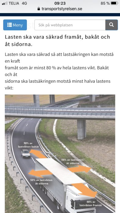 Infografik som visar lastbil på väg och hur lasten ska säkras: 80% framåt, 50% bakåt och åt sidorna.